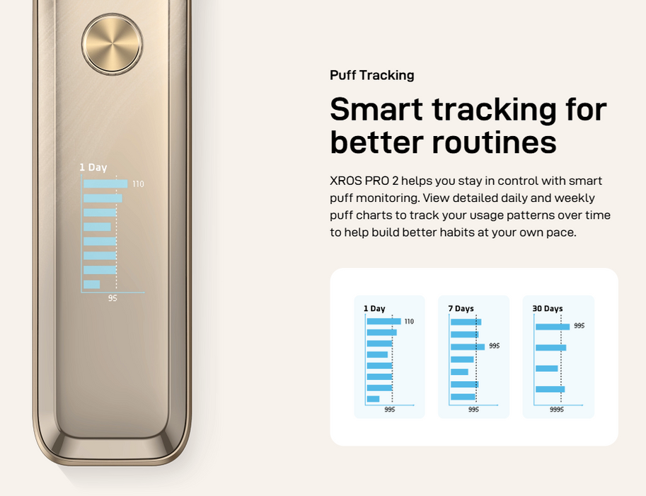 Vaporesso XROS Pro 2 Pod Kit